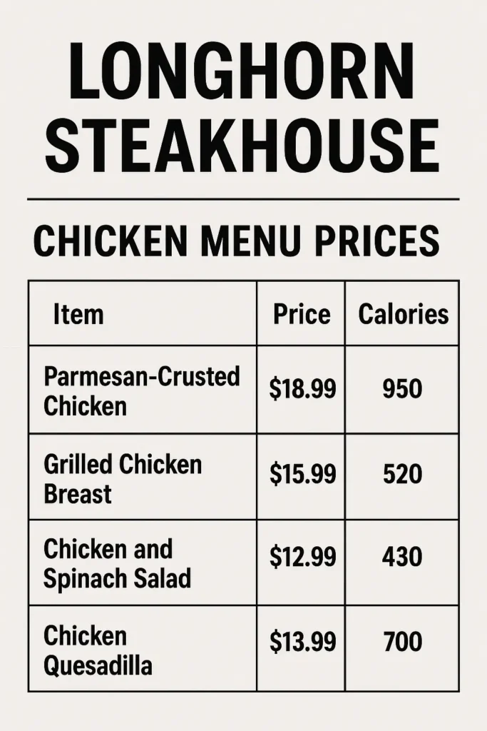 Longhorn Steakhouse Chicken Menu