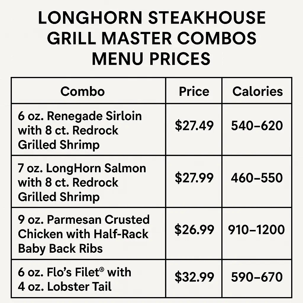Longhorn Steakhouse Grill Master Combos Menu