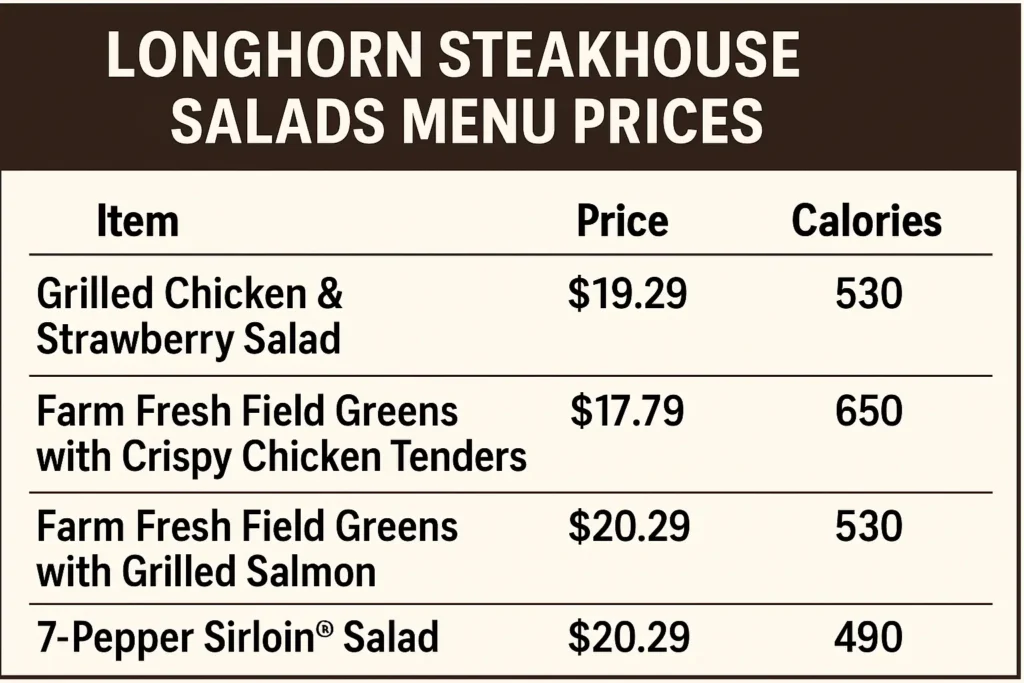 Longhorn Steakhouse Salads Menu